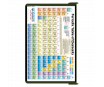 WhiteCoat Clipboard® - Army Green Chemistry Edition